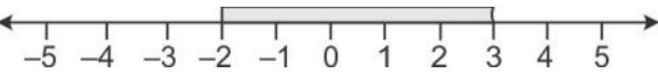 Que-15: The diagram represents two inequations A and B on real number lines : (i) Write down A and B in set builder notation. 