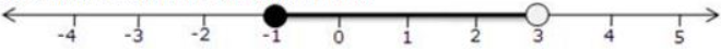 Que-3: For the following inequations, graph the solution set on the real number line : (i) -4 ≤ 3x-1 < 8
