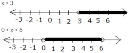 Que-15: Use real number line to find the range of values of x for which: (i) x > 3 and 0 < x < 6