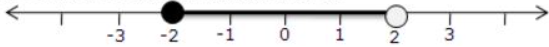 Que-3: For the following inequations, graph the solution set on the real number line : (ii) x-1 < 3-x ≤ 5