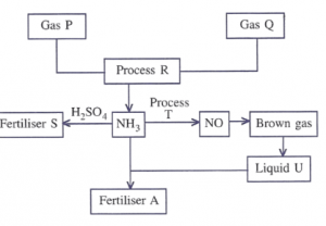 Que-13: Answer the following questions with respect to the given figure.