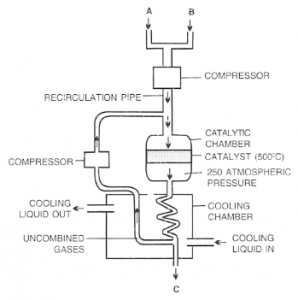 Que-14: The diagram given below describes the manufacturing process of a gas.