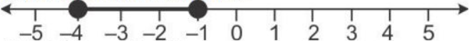 Que-17: Given A = {x: -1 < x ≤ 5, x ∈ R} and B = {x: -4 ≤ x < 3, x ∈ R} Represent on different number lines: (ii) A’ ∩ B
