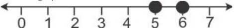 Que-23: Given that x ∈ I, solve the inequation and graph the solution on the number line : 3 ≥ {(x-4)/2}+(x/3) ≥ 2.