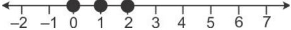 Que-27: Solve the inequation : -2*(1/2) + 2x ≤ (4x/5) ≤ (4/3) + 2x, x ∈ W. Graph the solution set on the number line.