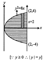 Que-2: (i) Using integration, find the area of the region bounded between the line x = 2 and the parabola y2 = 8 x. (ii) Find the area of the region bounded by the parabola y2 = 12 x and its latus rectum. (iii) Find the area enclosed between the co-ordinate axes and the curve y2 = 4 a(x + λ) in the second