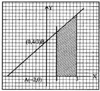 Que-1: Using integration, find the area of the region bounded by (i) the line 3 y = 2 x + 4, the x-axis and the lines x = 1 and x = 3. (ii) 2 y = -x + 6, the x-axis and the lines x = 2 and x = 4. 