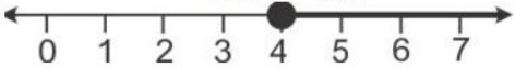 Que-24: Given: A = {x: 11x – 5 > 7x + 3, x ∈ R} and B = {x: 18x – 9 ≥ 15 + 12x, x ∈ R}. Find the range of set A ∩ B and represent it on number line.