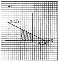 Que-1: Using integration, find the area of the region bounded by (i) the line 3 y = 2 x + 4, the x-axis and the lines x = 1 and x = 3. (ii) 2 y = -x + 6, the x-axis and the lines x = 2 and x = 4. 
