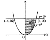 Que-5: Find the area bounded by the curve y = x2 and the line y = 16. [Fig. 25.41]