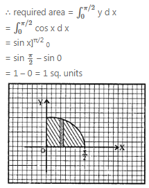 Que-21: Make a rough sketch of the following curves. Also, find the area enclosed between the curves and the axes. (i) y = cos x, 0 ≤ x ≤ π/2 (ii) y = cos 2 x, 0 ≤ x ≤ π/4 (iii) y = sin x, 0 ≤ x ≤ π/2 (iv) y = cos ^2 x, 0 ≤ x ≤ π/2
