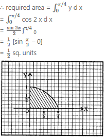 Que-21: Make a rough sketch of the following curves. Also, find the area enclosed between the curves and the axes. (i) y = cos x, 0 ≤ x ≤ π/2 (ii) y = cos 2 x, 0 ≤ x ≤ π/4 (iii) y = sin x, 0 ≤ x ≤ π/2 (iv) y = cos ^2 x, 0 ≤ x ≤ π/2