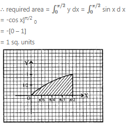 Que-21: Make a rough sketch of the following curves. Also, find the area enclosed between the curves and the axes. (i) y = cos x, 0 ≤ x ≤ π/2 (ii) y = cos 2 x, 0 ≤ x ≤ π/4 (iii) y = sin x, 0 ≤ x ≤ π/2 (iv) y = cos ^2 x, 0 ≤ x ≤ π/2