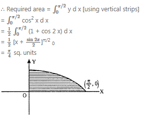 Que-21: Make a rough sketch of the following curves. Also, find the area enclosed between the curves and the axes. (i) y = cos x, 0 ≤ x ≤ π/2 (ii) y = cos 2 x, 0 ≤ x ≤ π/4 (iii) y = sin x, 0 ≤ x ≤ π/2 (iv) y = cos ^2 x, 0 ≤ x ≤ π/2