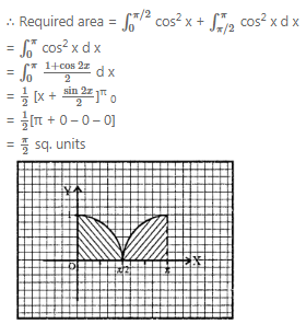 Que-22: Draw a rough sketch of the curve y = cos2 x in [0, π] and find the area enclosed by the the lines x = 0, x = π and the x-axis.