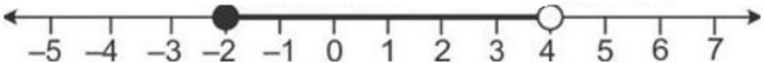 Que-29: Solve the given inequation and graph the solution on the number line. 2y – 3 < y + 1 ≤ 4y + 7, y ∈ R