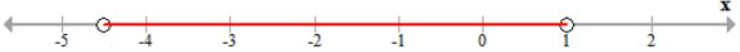 Que-35: Solve the following in equation and write the solution set: 13x – 5 < 15x + 4 < 7x + 12, x ∈ R Represent the solution on a real number line.