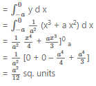 Que-24: Show that the area included between the x-axis and the curve a2 y = x2 (x + a) is a²/12