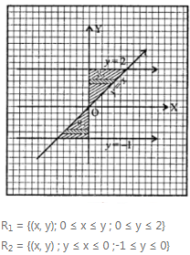 Que-10: Find the area of the region bounded by y = -1, y = 2, x = y and x = 0.