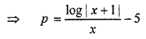Que-3: Find the total revenue function and the demand function for the following revenue functions: (i) MR = 9 – 6x² + 2x (ii) MR = 9 – 4x² (iii) MR = 20e-x/10(1−x/10) (iv) MR = 1/x+1−5 (v) MR = 5/(3x+4)−7 (vi) MR = log(x + 2) (vii) MR = a + 1/x+b – x/(x+b)²