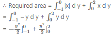 Que-10: Find the area of the region bounded by y = -1, y = 2, x = y and x = 0.