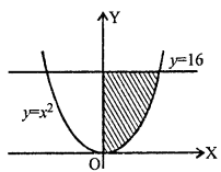 Que-5: Find the area bounded by the curve y = x2 and the line y = 16. [Fig. 25.41]