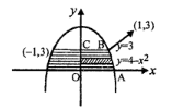 Que-20: Find the area bounded by the curve y = 4 – x2 and the line y = 0 and y = 3.