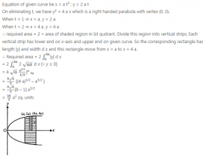 Que-27: Find the area bounded by x = a t2 , y = 2 a t between the ordinates corresponding to t = 1 and t = 2.