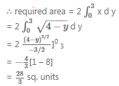 Que-20: Find the area bounded by the curve y = 4 – x2 and the line y = 0 and y = 3.