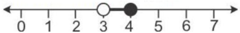 Que-30: Solve the inequation: 3z – 5 ≤ z + 3 < 5z – 9, z ∈ R. Graph the solution set on the number line.