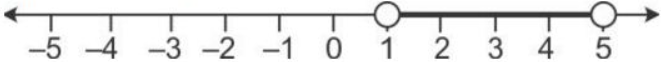 Que-18: P is the solution set of 7x – 2 > 4x + 1 and Q is the solution set of 9x – 45 ≥ 5(x – 5); where x ∈ R. Represent: (iii) P ∩ Q’    on different number lines.