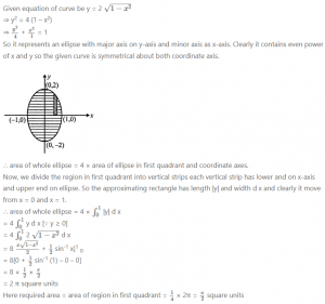 Que-13: Evaluate the area of the region bounded by the curve y = 2√1−x², and the X-axis, after drawings rough sketch of the same.