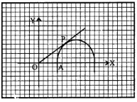 Que-15: Given alongside figure shows a sketch of the curve y = (x – 1)(4 – x). If P is the point (2, 2), verify that the tangent at P passes through the origin O as shown. Calculate the area O A P enclosed between the tangent, the curve and the axis of x.