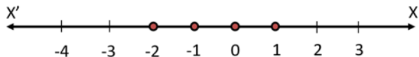 Que-37: Solve the following inequation and represent the solution set on a number line. -8*(1/2) < -(1/2) - 4x ≤ 7*(1/2), x ∈ I