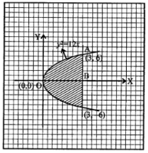 Que-2: (i) Using integration, find the area of the region bounded between the line x = 2 and the parabola y2 = 8 x. (ii) Find the area of the region bounded by the parabola y2 = 12 x and its latus rectum. (iii) Find the area enclosed between the co-ordinate axes and the curve y2 = 4 a(x + λ) in the second