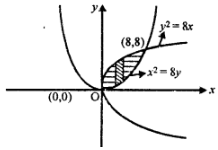 Que-1: Find the area of the region enclosed by the following curves or lines. (a) y = 2x, y = x 2 (b) y2 = 8x, x2 = 8y (c) y2 = x,x2 = y
