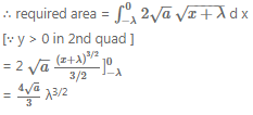 Que-2: (i) Using integration, find the area of the region bounded between the line x = 2 and the parabola y2 = 8 x. (ii) Find the area of the region bounded by the parabola y2 = 12 x and its latus rectum. (iii) Find the area enclosed between the co-ordinate axes and the curve y2 = 4 a(x + λ) in the second