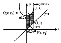 Que-4: Find the area of the region bounded by the curves y = x2 + 2, y = x, x = 0 and .v = 3. Also, sketch the region bounded by these curves.