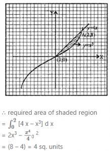 Que-5: Find the point of intersection of the liney = 4x with the curve y = x3 If A is that point of intersection which lies in the first quadrant and O is the origin, calculate the area between line OA and the curve.