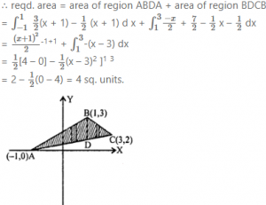 Que-6: Using integration, find the area of the mangle, whose vertices are (i) (-1,0), (1,3) and (3,2) (ii) (2, 5), (4, 7) and (6,2)