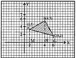 Que-6: Using integration, find the area of the mangle, whose vertices are (i) (-1,0), (1,3) and (3,2) (ii) (2, 5), (4, 7) and (6,2)