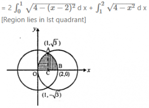 Que-8: Find the area of the region enclosed between two circles x2 + y2 = 4 and (x- 2)2 + y2 = 4.