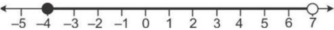 Que-20: Find the range of values of x, which satisfy: −1/3 ≤ (𝑥/2) + {1*(2/3)} < 5*(1/6) Graph in each of the following cases the values of x on the different real number lines: (iii)x ∈ R