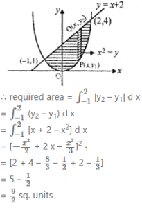 Que-11: Indicate the region bounded by the curve x2 = y, y = x + 2 and X-axis and obtain the area enclosed by them.