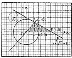 Que-12: Using integration, find the area of the triangle formed by positive x-axis and tangent and normal to the circle x2 + y2 = 4 at (1, √3).