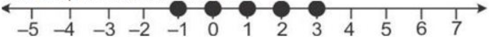 Que-21: Given: A = {x: -8 < 5x + 2 ≤ 17, x ∈ I}, B = {x: -2 ≤ 7 + 3x < 17, x ∈ R} Where R = {real numbers} and I = {integers}. Represent A and B on two different number lines. Write down the elements of A ∩ B.