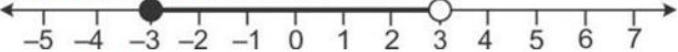 Que-21: Given: A = {x: -8 < 5x + 2 ≤ 17, x ∈ I}, B = {x: -2 ≤ 7 + 3x < 17, x ∈ R} Where R = {real numbers} and I = {integers}. Represent A and B on two different number lines. Write down the elements of A ∩ B.