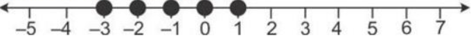 Que-22: Solve the following inequation and represent the solution set on the number line 2x – 5 ≤ 5x +4 < 11, where x ∈ I
