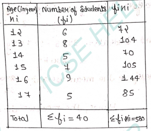 Que-9: The ages of 40 students of a group are given below : Age (in years) 12 13 14 15 16 17 Number of students 6 8 5 7 9 5 Find the mean age of the group .