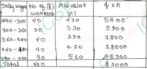 Given below are the daily wages of 200 workers in a factory : Daily Wages (in rupees) 240-300 300-360 360-420 420-480 480-540 Number of Workers 20 30 20 40 90